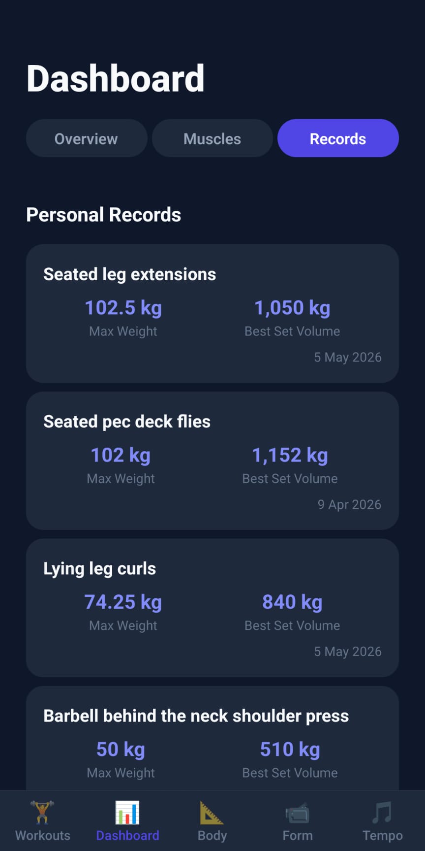 Gymmode dashboard records tab showing personal records per exercise
